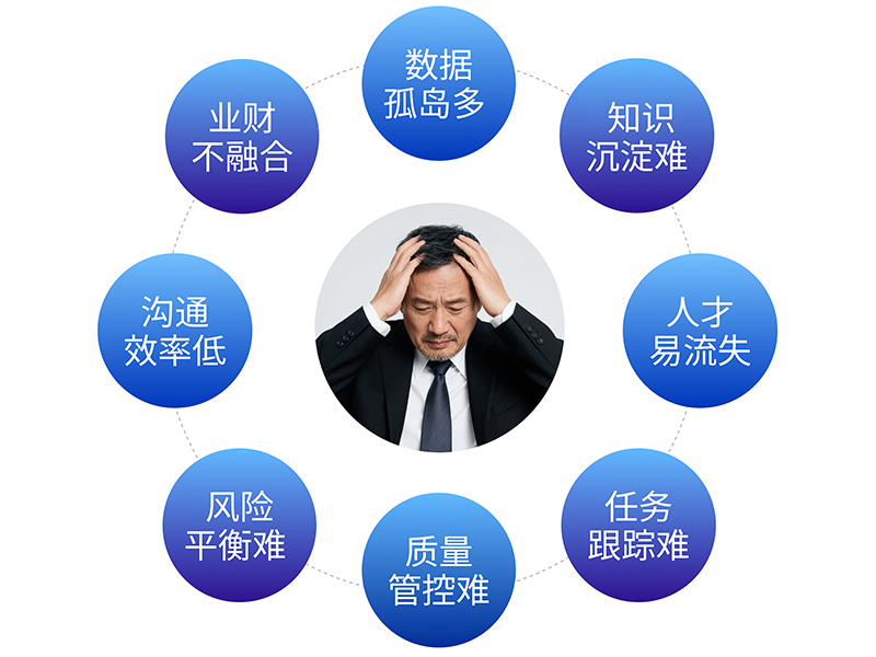 工程咨詢企業(yè)管理痛點.jpg